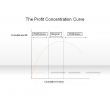 The Profit Concentration Curve