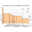 Reconciling Accounts, Profitability and Capacity