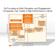 By Focusing on Both Discipline and Engagement, Companies Can Create a High-Performance Culture