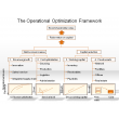 The Operational Optimization Framework