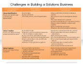Challenges in Building a Solutions Business