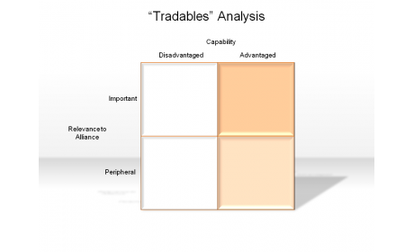“Tradables” Analysis