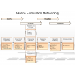 Alliance Formulation Methodology