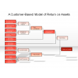 A Customer-Based Model of Return on Assets
