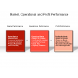 Market, Operational and Profit Performance