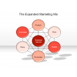 The Expanded Marketing Mix