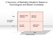 A Taxonomy of Marketing Situations Based on Technological and Market Uncertainty
