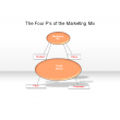 The Four P's of the Marketing Mix