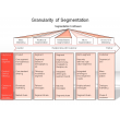 Granularity of segmentation
