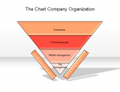 The Chart Company Organization