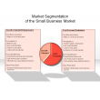 Market Segmentation of the Small Business Market