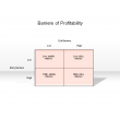Barriers of Profitability