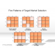 Five Patterns of Target Market Selection