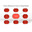 Factors Affecting the Choice of Target Markets