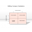 Shifting Company Orientations