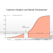 Customer Adoption and Market Development