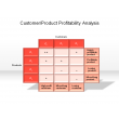 Customer/Product Profitability Analysis