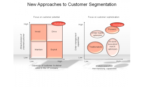 New Approaches to Customer Segmentation