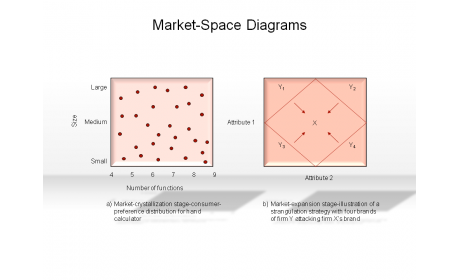 Market-Space Diagrams