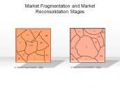 Market Fragmentation and Market Reconsolidation Stages
