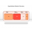 Hypothetical Market Structure