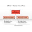 Offensive Strategic Market Plans