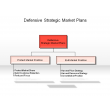 Defensive Strategic Market Plans