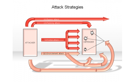 Attack Strategies