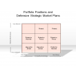 Portfolio Position and Defensive Strategic Market Plans