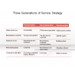 Three Generations of Service Strategy