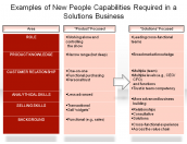 Examples of New People Capabilities Required in a Solutions Business