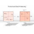 Product and Brand Positioning
