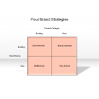 Four Brand Strategies
