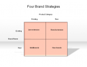 Four Brand Strategies