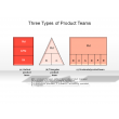 Three Types of Product Teams