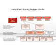 How Brand Equity Analysis Works