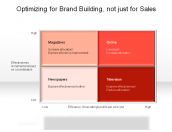 Optimizing for Brand Building, not Just for Sales