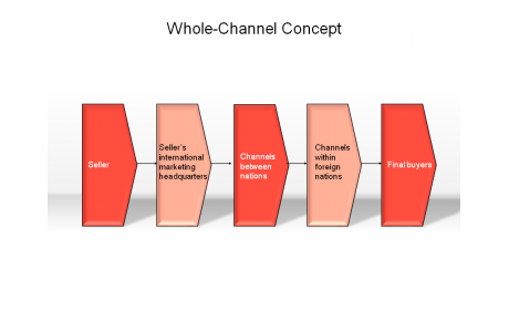 Whole-Channel Concept