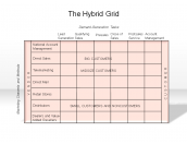 The Hybrid Grid
