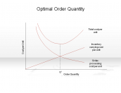 Optimal Order Quantity