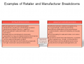 Examples of Retailer and Manufacturer Breakdowns