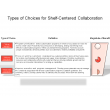 Types of Choices for Shelf-Centered Collaboration 