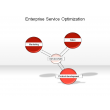 Enterprise Service Optimization