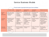 Service Business Models