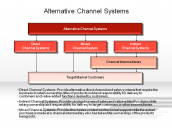 Alternative Channel Systems