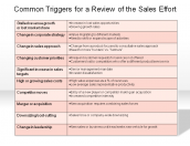 Common Triggers for a Review of the Sales Effort