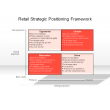 Retail Strategic Positioning Framework