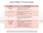 Typical Pitfalls in Process Design