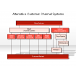 Alternative Customer Channel System