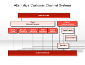 Alternative Customer Channel System